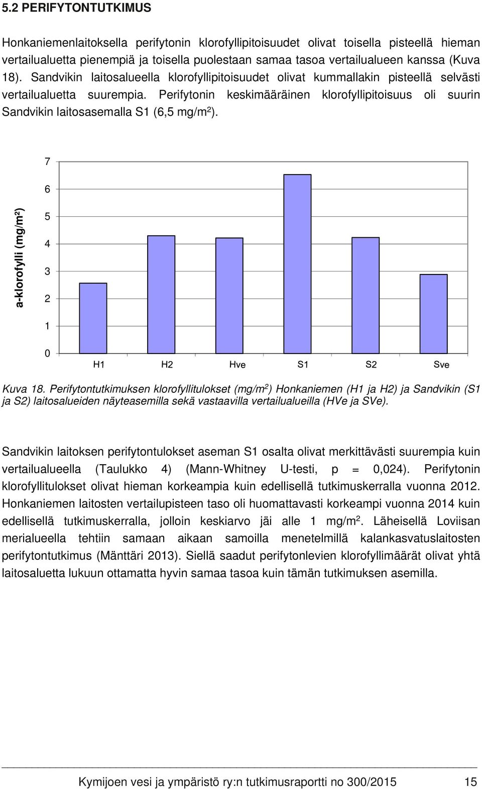 Perifytonin keskimääräinen klorofyllipitoisuus oli suurin Sandvikin laitosasemalla S1 (6,5 mg/m 2 ). 7 6 a-klorofylli (mg/m²) 5 4 3 2 1 0 Kuva 18.