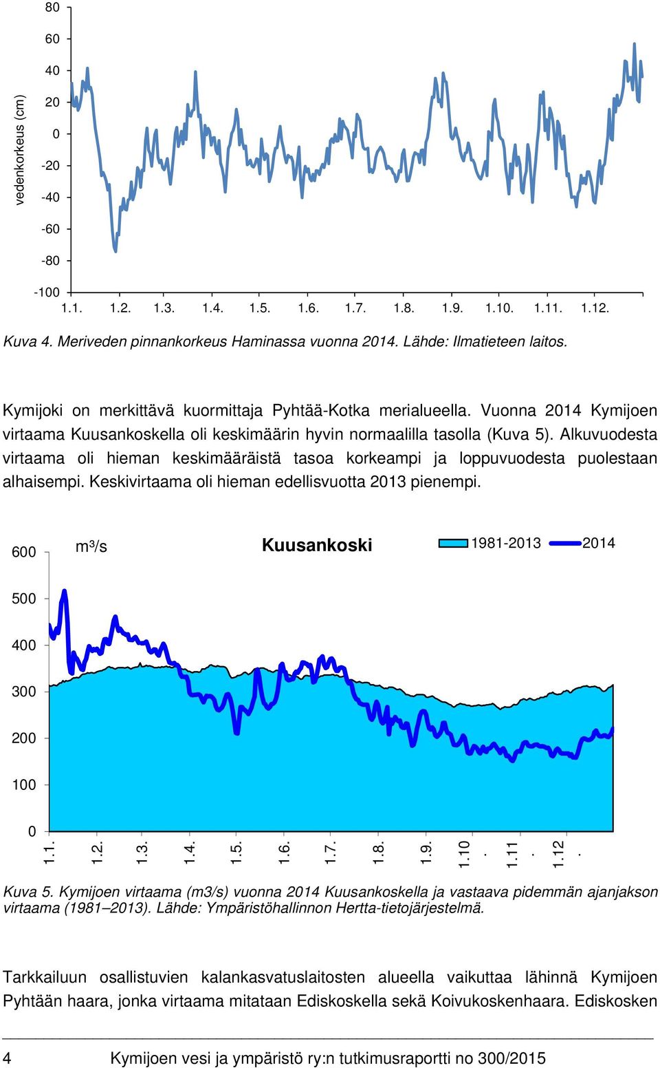 Alkuvuodesta virtaama oli hieman keskimääräistä tasoa korkeampi ja loppuvuodesta puolestaan alhaisempi. Keskivirtaama oli hieman edellisvuotta 2013 pienempi.