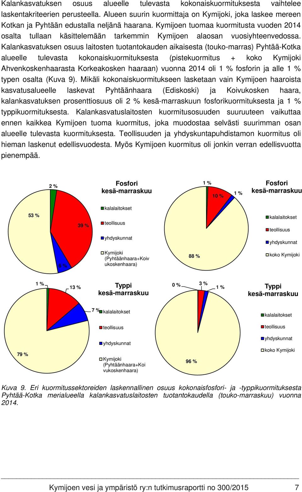 Kymijoen tuomaa kuormitusta vuoden 2014 osalta tullaan käsittelemään tarkemmin Kymijoen alaosan vuosiyhteenvedossa.