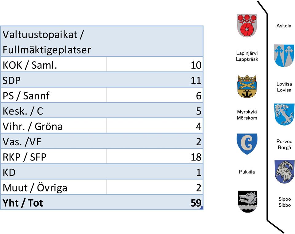 / C 5 Vihr. / Gröna 4 Vas.