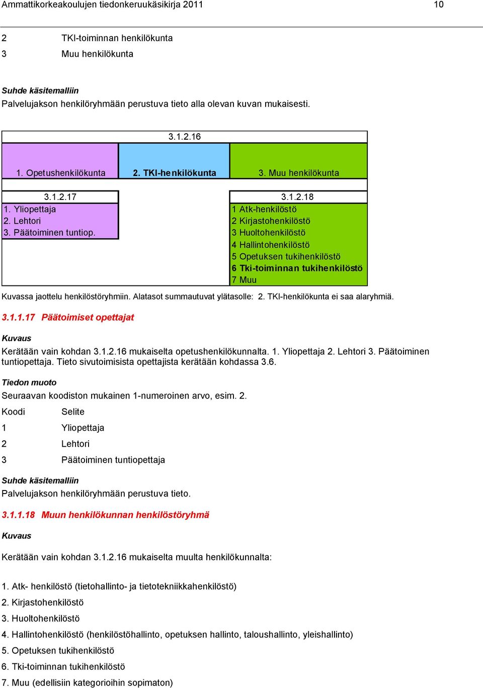 3 Huoltohenkilöstö 4 Hallintohenkilöstö 5 Opetuksen tukihenkilöstö 6 Tki-toiminnan tukihenkilöstö 7 Muu Kuvassa jaottelu henkilöstöryhmiin. Alatasot summautuvat ylätasolle: 2.