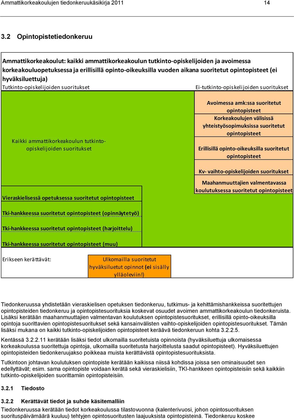 opintopisteet (ei hyväksiluettuja) Tutkinto-opiskelijoiden suoritukset Ei-tutkinto-opiskelijoiden suoritukset Kaikki ammattikorkeakoulun tutkintoopiskelijoiden suoritukset Avoimessa amk:ssa