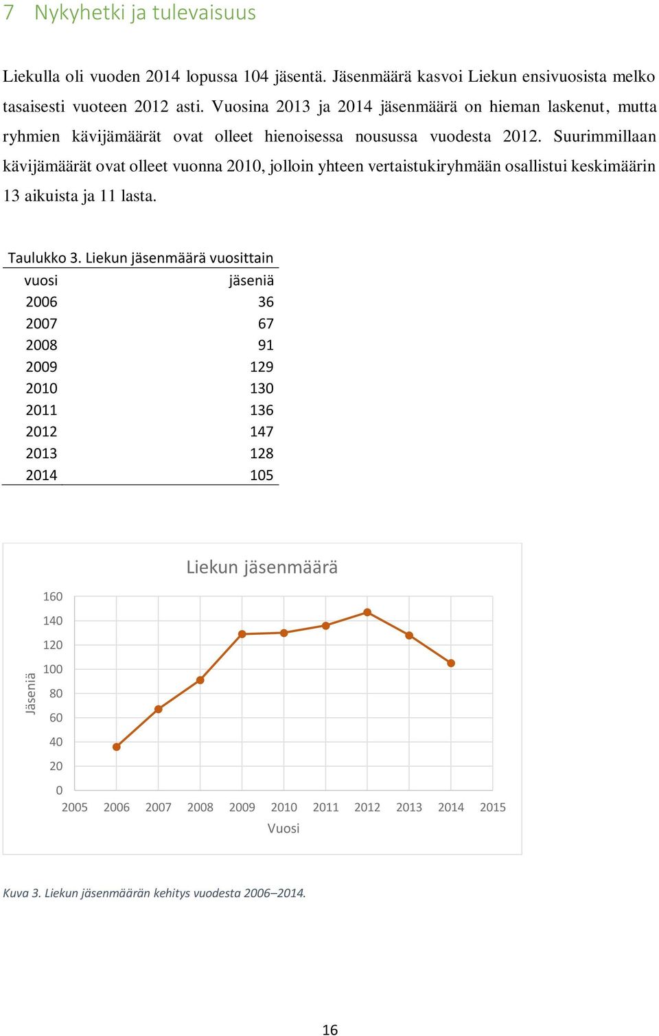 Suurimmillaan kävijämäärät ovat olleet vuonna 2010, jolloin yhteen vertaistukiryhmään osallistui keskimäärin 13 aikuista ja 11 lasta. Taulukko 3.