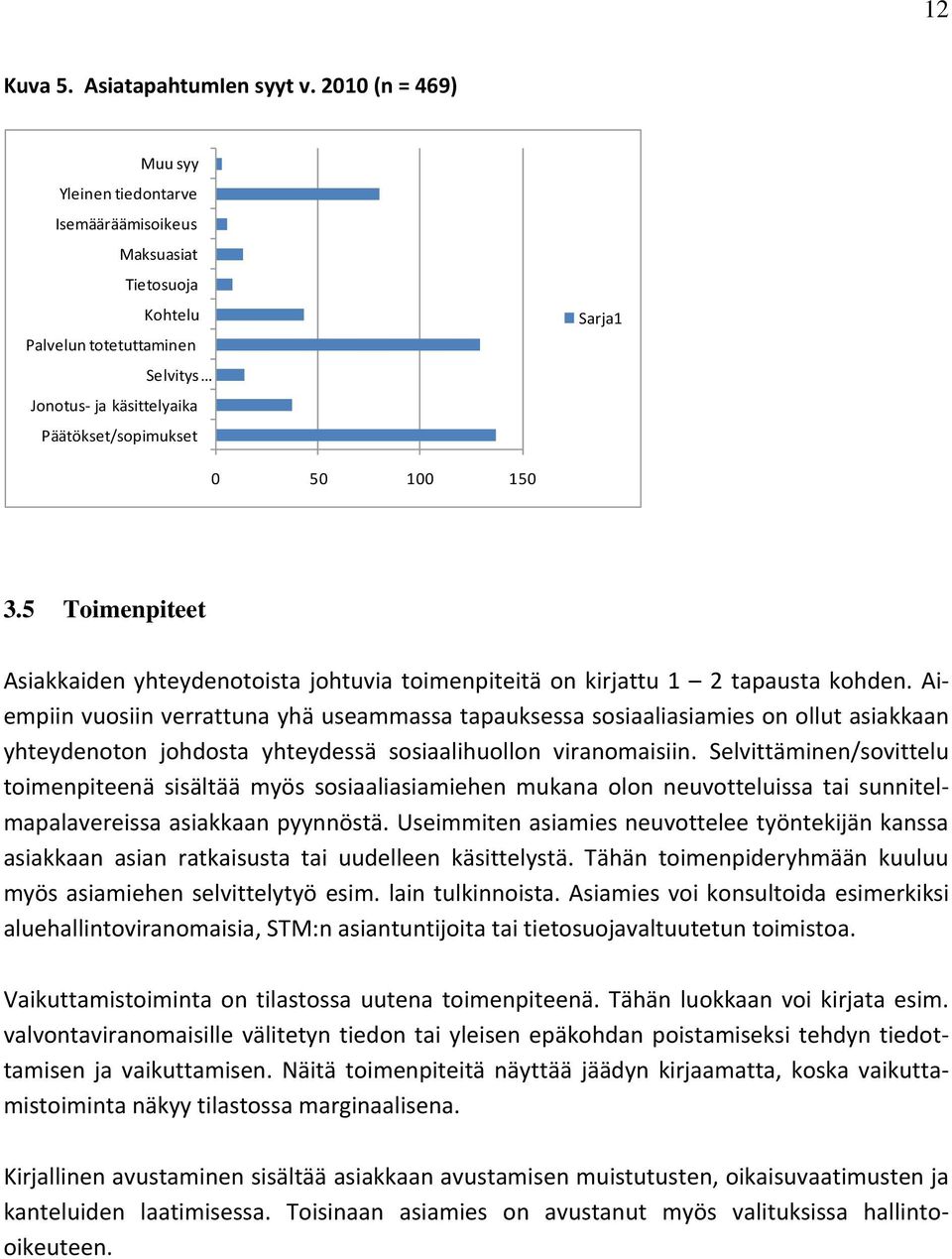 5 Toimenpiteet Asiakkaiden yhteydenotoista johtuvia toimenpiteitä on kirjattu 1 2 tapausta kohden.