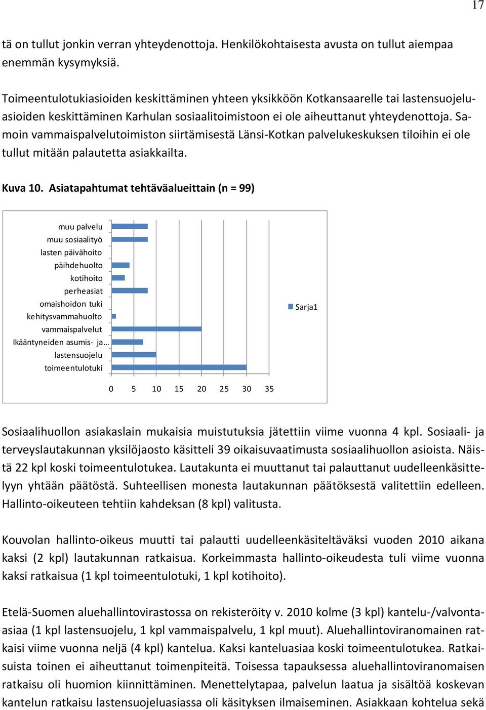 Samoin vammaispalvelutoimiston siirtämisestä Länsi-Kotkan palvelukeskuksen tiloihin ei ole tullut mitään palautetta asiakkailta. Kuva 10.