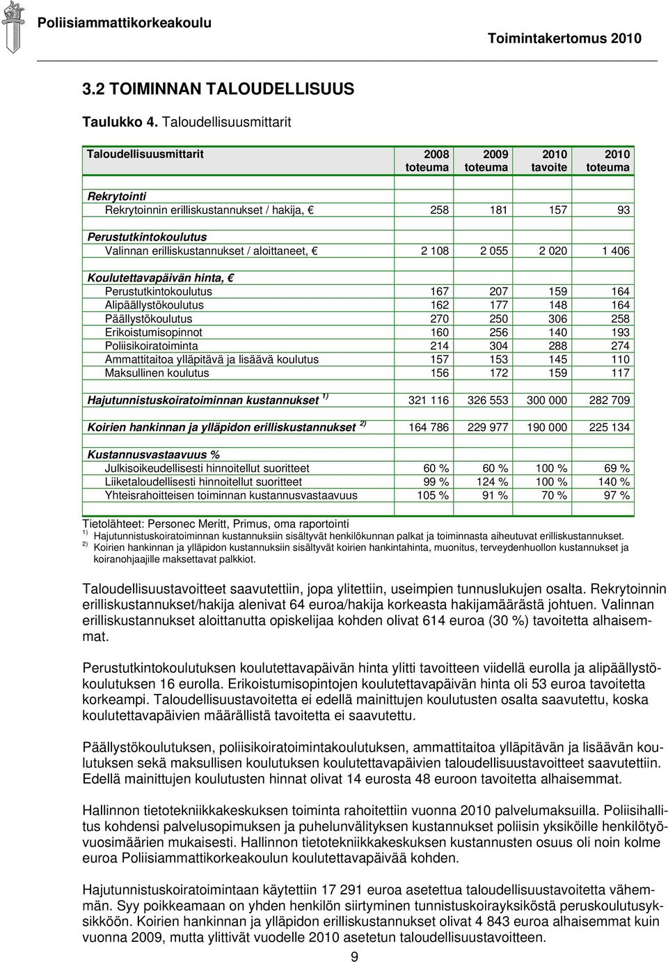 108 2 055 2 020 1 406 Koulutettavapäivän hinta, Perustutkintokoulutus 167 207 159 164 Alipäällystökoulutus 162 177 148 164 Päällystökoulutus 270 250 306 258 Erikoistumisopinnot 160 256 140 193