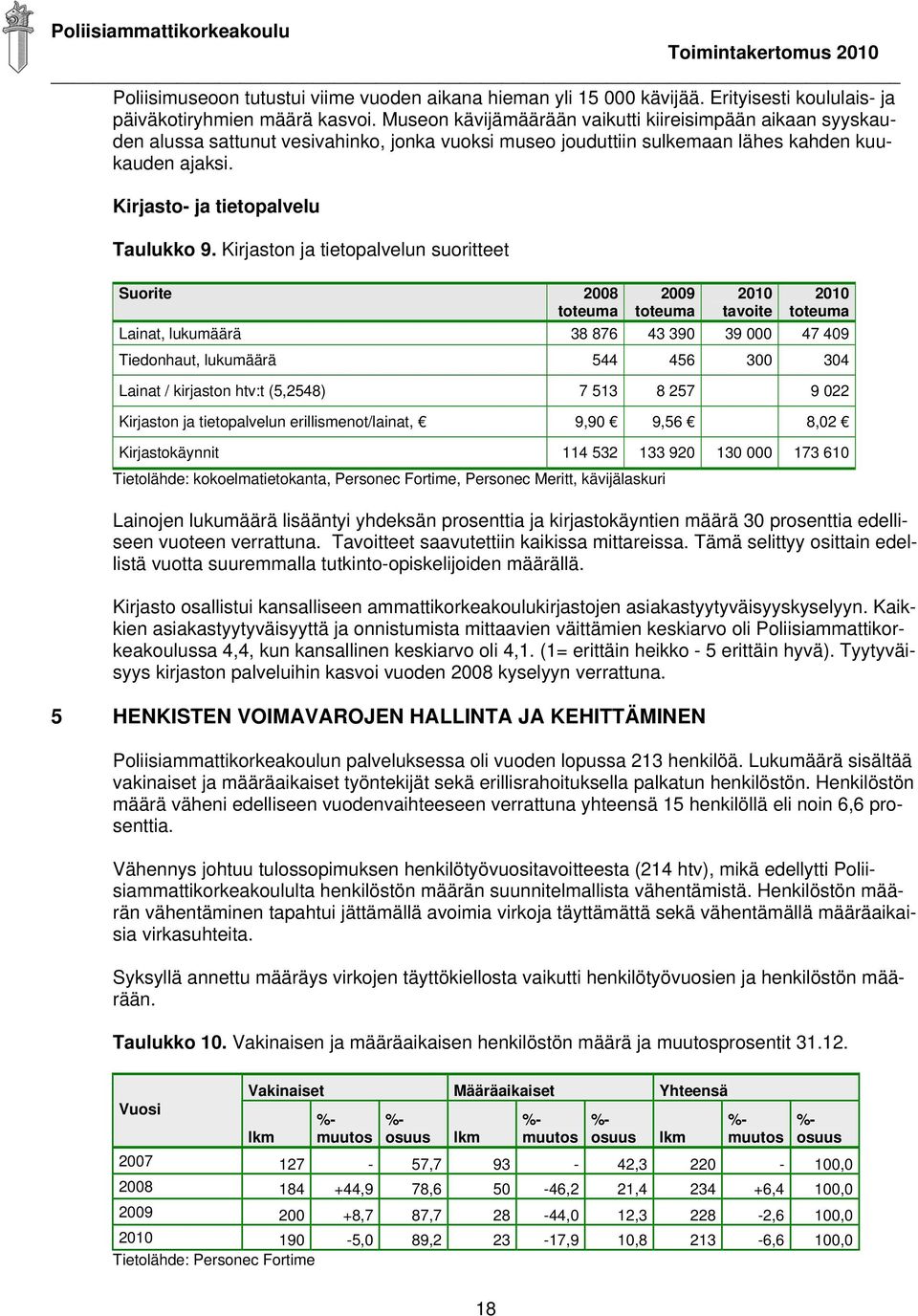 Kirjaston ja tietopalvelun suoritteet Suorite 2008 tavoite Lainat, lukumäärä 38 876 43 390 39 000 47 409 Tiedonhaut, lukumäärä 544 456 300 304 Lainat / kirjaston htv:t (5,2548) 7 513 8 257 9 022