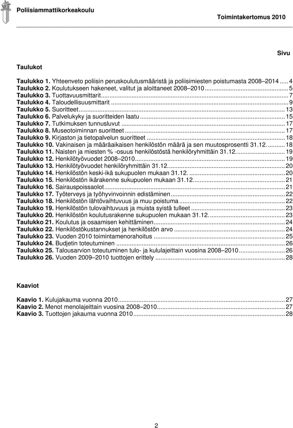 .. 17 Taulukko 8. Museotoiminnan suoritteet... 17 Taulukko 9. Kirjaston ja tietopalvelun suoritteet... 18 Taulukko 10. Vakinaisen ja määräaikaisen henkilöstön määrä ja sen muutosprosentti 31.12.