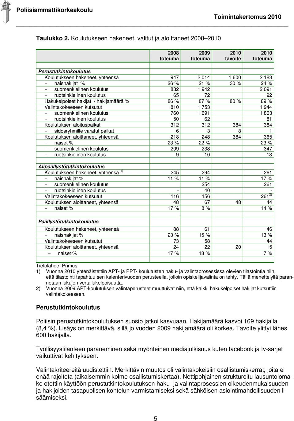 koulutus 882 1 942 2 091 - ruotsinkielinen koulutus 65 72 92 Hakukelpoiset hakijat / hakijamäärä % 86 % 87 % 80 % 89 % Valintakokeeseen kutsutut 810 1 753 1 944 - suomenkielinen koulutus 760 1 691 1