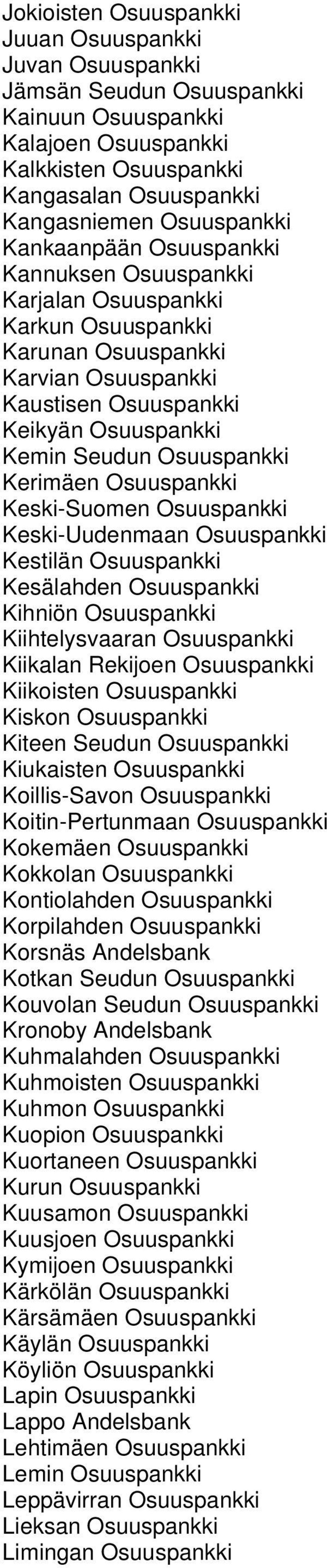 Kerimäen Osuuspankki Keski-Suomen Osuuspankki Keski-Uudenmaan Osuuspankki Kestilän Osuuspankki Kesälahden Osuuspankki Kihniön Osuuspankki Kiihtelysvaaran Osuuspankki Kiikalan Rekijoen Osuuspankki