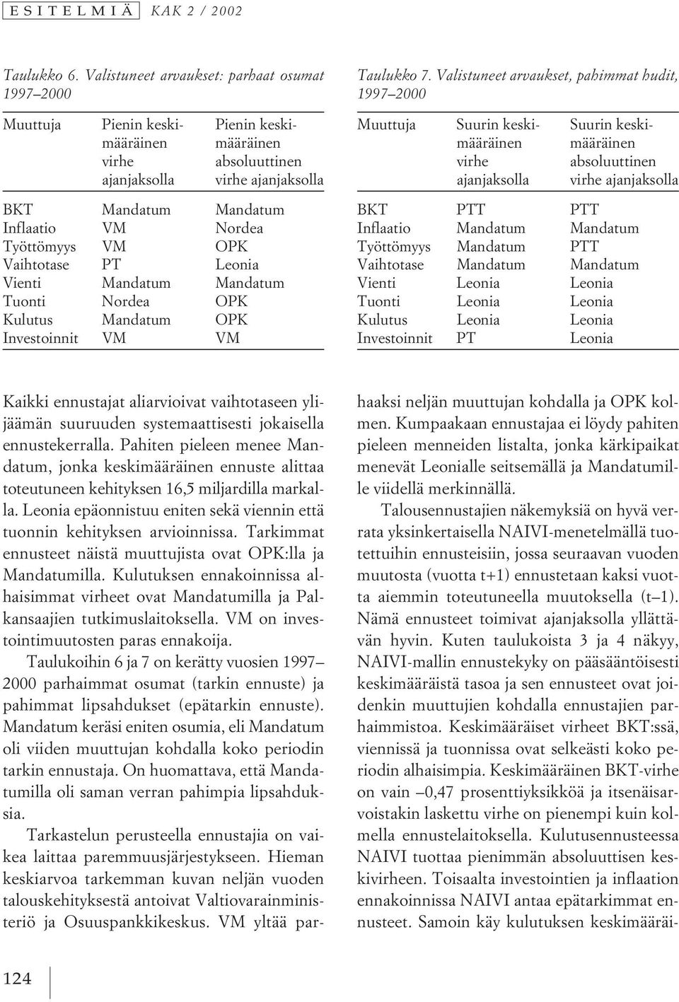 Työttömyys VM OPK Vaihtotase PT Leonia Vienti Mandatum Mandatum Tuonti Nordea OPK Kulutus Mandatum OPK Investoinnit VM VM Taulukko 7.