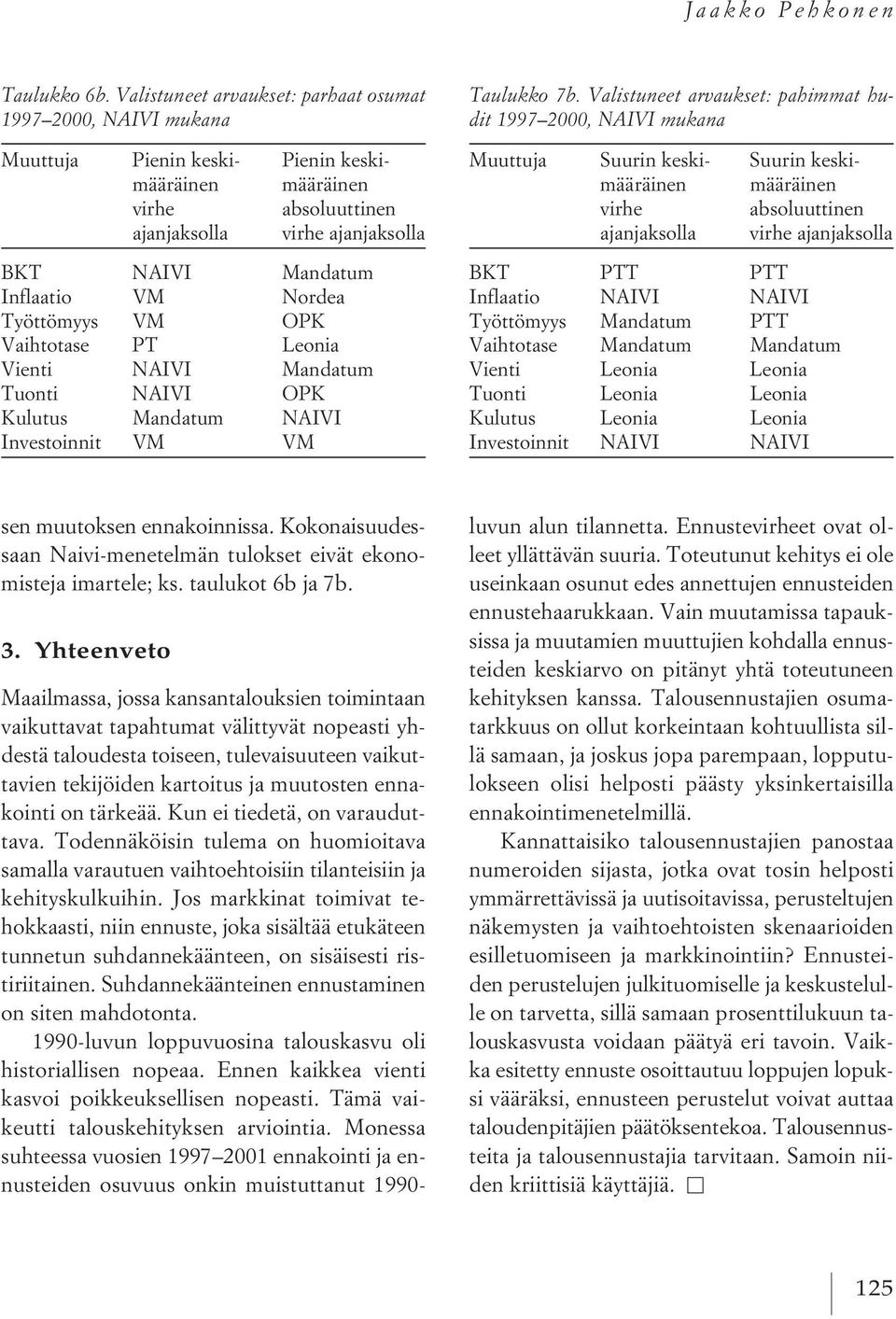 VM Nordea Työttömyys VM OPK Vaihtotase PT Leonia Vienti NAIVI Mandatum Tuonti NAIVI OPK Kulutus Mandatum NAIVI Investoinnit VM VM Taulukko 7b.