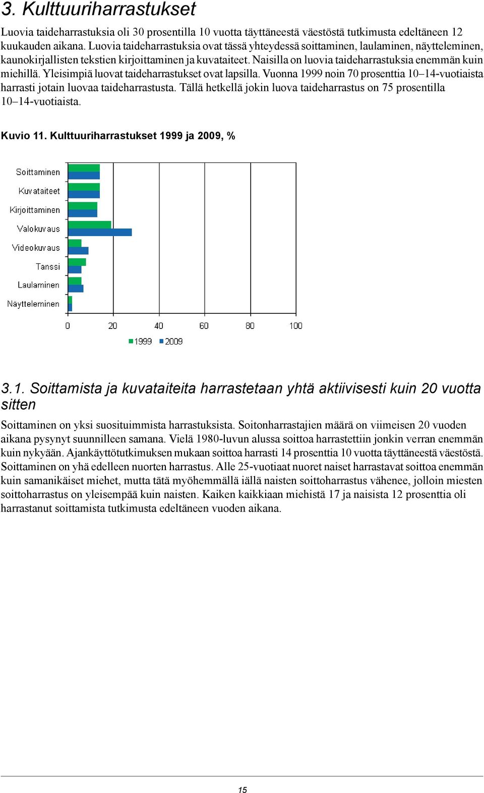 prosenttia -vuotiaista harrasti jotain luovaa taideharrastusta Tällä hetkellä jokin luova taideharrastus on prosentilla -vuotiaista Kuvio Kulttuuriharrastukset ja, % Soittamista ja kuvataiteita