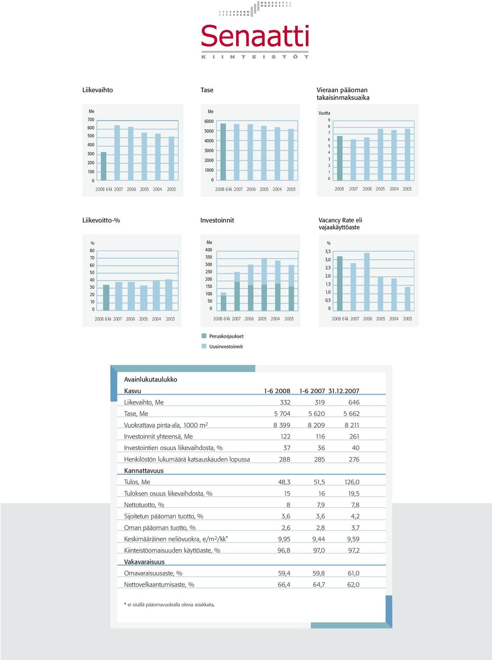 Avainlukutaulukko Kasvu 1-6 28 1-6 27 31.12.