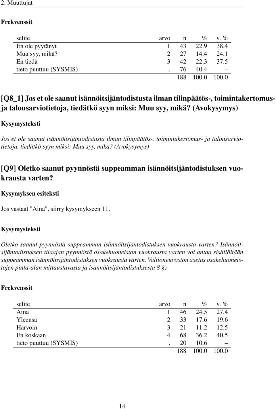 (Avokysymys) Jos et ole saanut isännöitsijäntodistusta ilman tilinpäätös-, toimintakertomus- ja talousarviotietoja, tiedätkö syyn miksi: Muu syy, mikä?