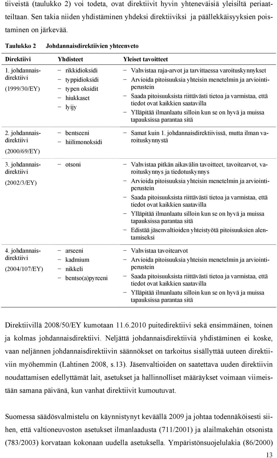 johdannaisdirektiivi (1999/30/EY) rikkidioksidi typpidioksidi typen oksidit hikkaset lyijy Vahvistaa raja-arvot ja tarvittaessa varoitskynnykset Arvioida pitoisksia yhteisin menetelmin ja