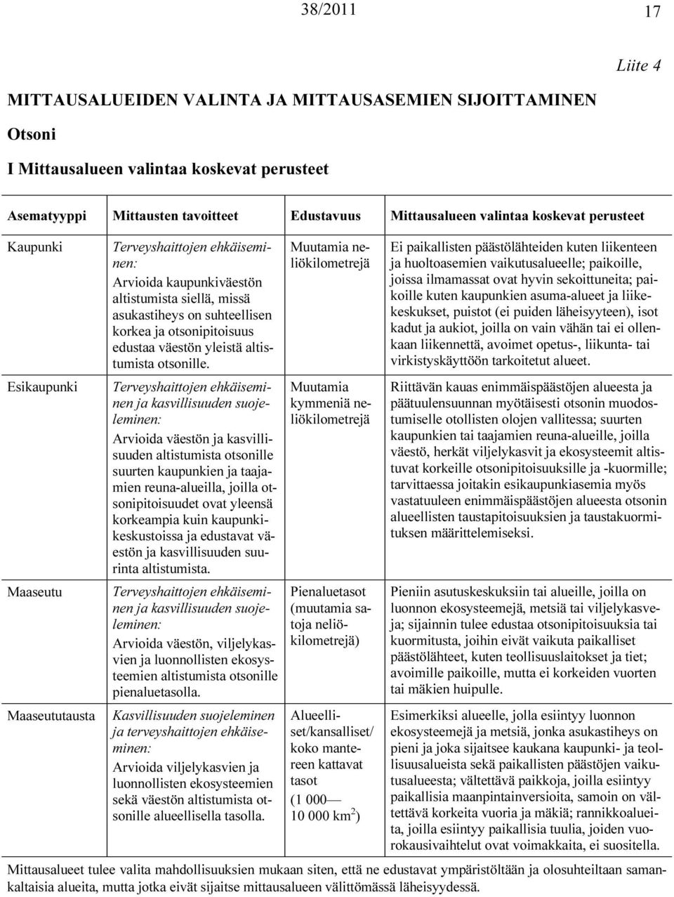 edustaa väestön yleistä altistumista otsonille.