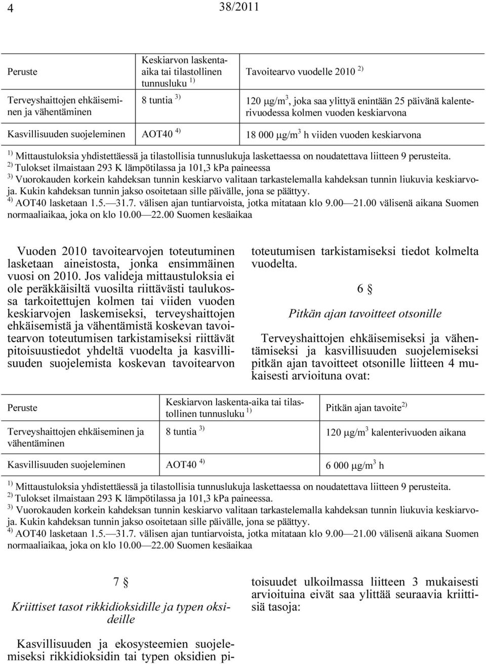 laskettaessa on noudatettava liitteen 9 perusteita.