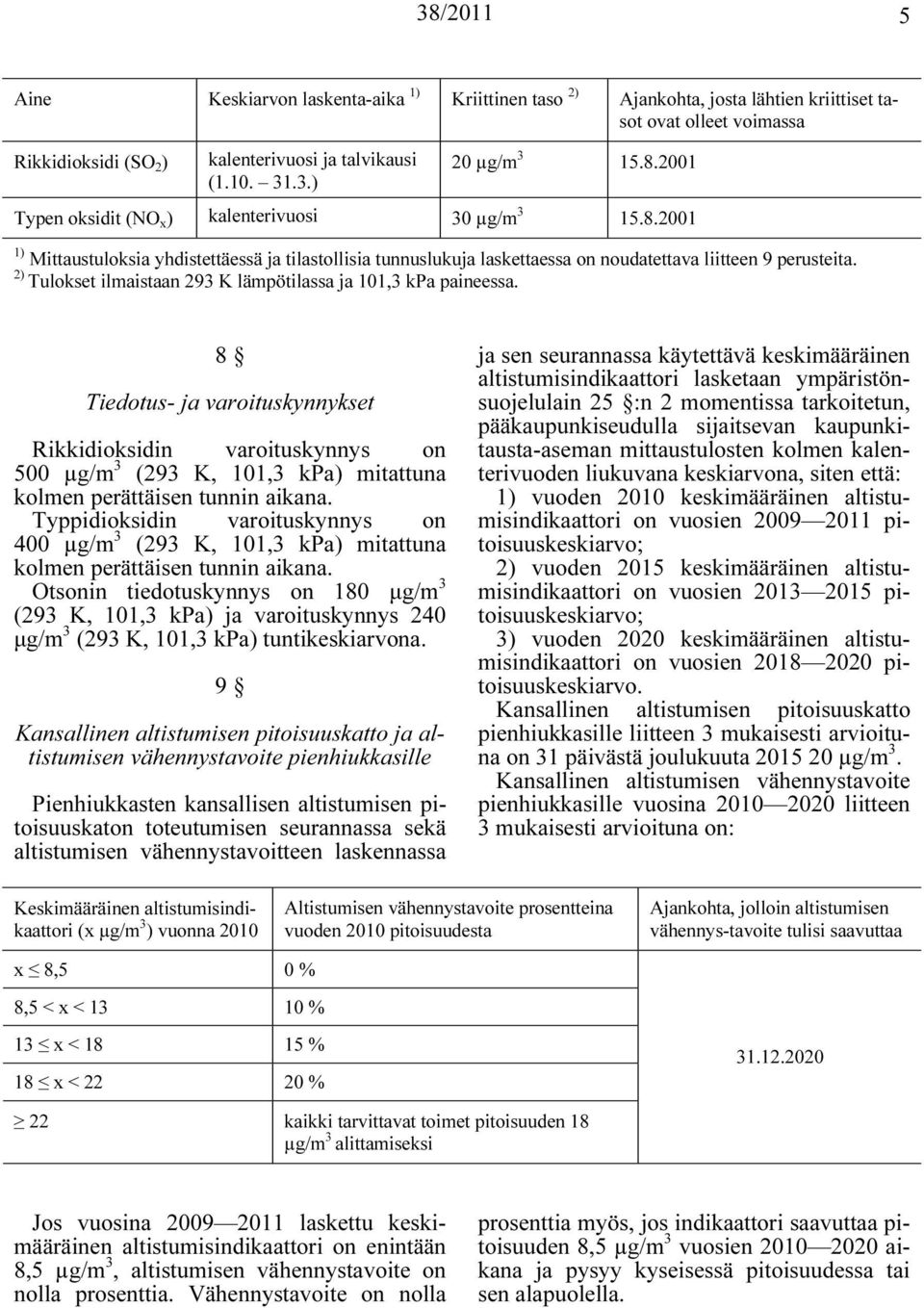 2) Tulokset ilmaistaan 293 K lämpötilassa ja 101,3 kpa paineessa.