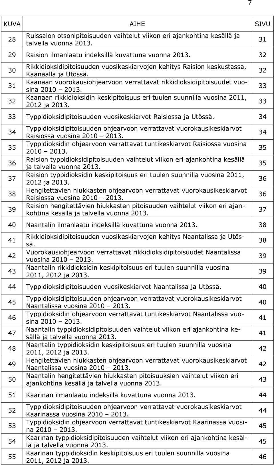 Kaanaan rikkidioksidin keskipitoisuus eri tuulen suunnilla vuosina 211, 212 ja 213. 33 Typpidioksidipitoisuuden vuosikeskiarvot Raisiossa ja Utössä.