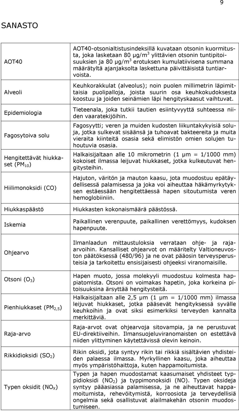 ajanjaksolta laskettuna päivittäisistä tuntiarvoista.