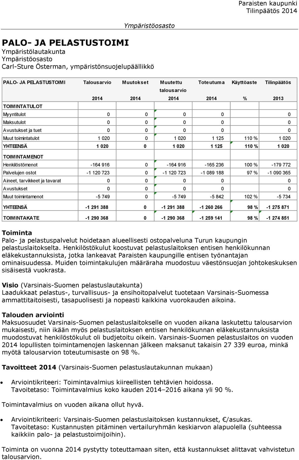 TOIMINTAMENOT Henkilöstömenot -164 916 0-164 916-165 236 100 % -179 772 Palvelujen ostot -1 120 723 0-1 120 723-1 089 188 97 % -1 090 365 Aineet, tarvikkeet ja tavarat 0 0 0 0 0 Avustukset 0 0 0 0 0