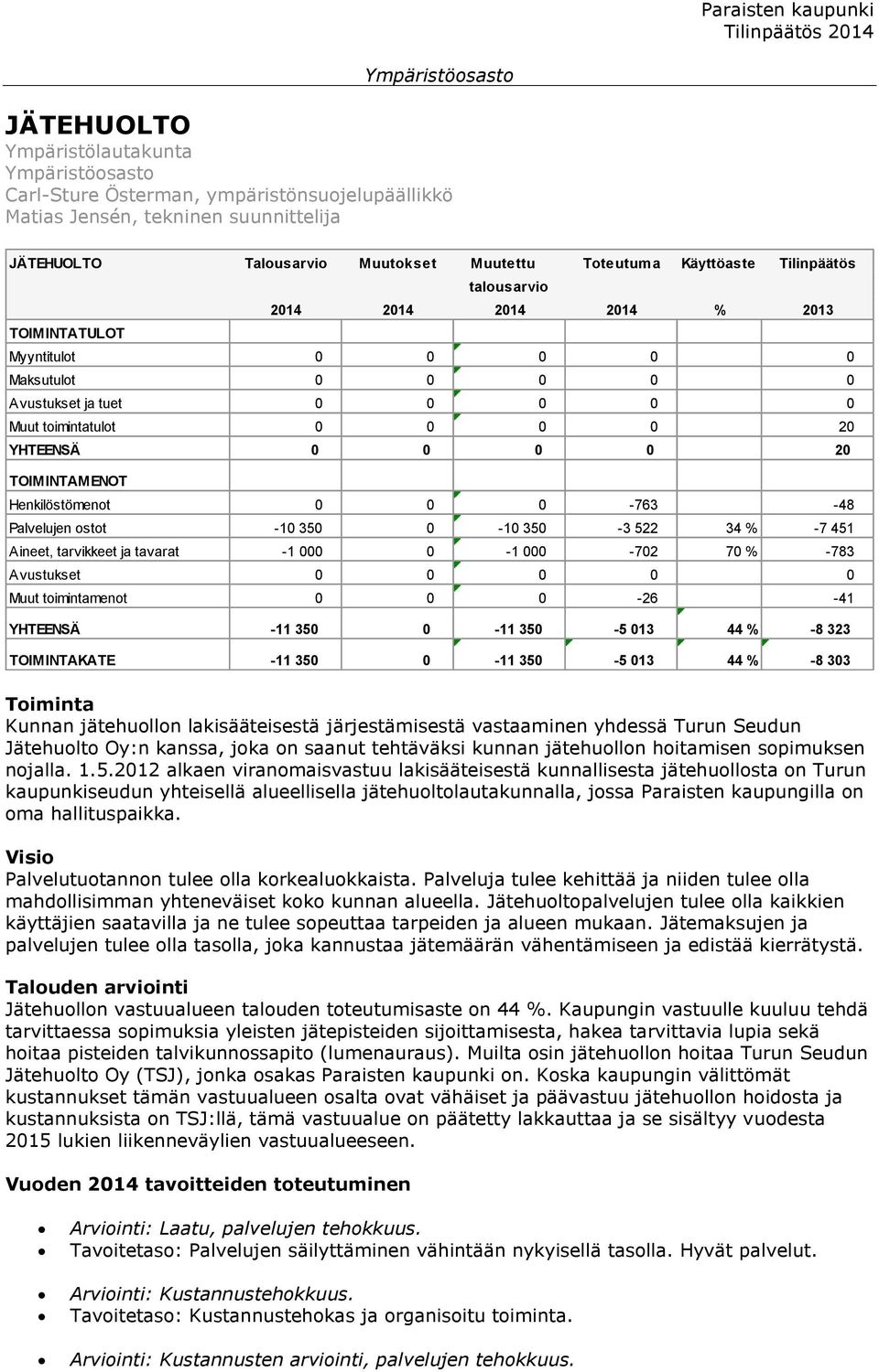 0-763 -48 Palvelujen ostot -10 350 0-10 350-3 522 34 % -7 451 Aineet, tarvikkeet ja tavarat -1 000 0-1 000-702 70 % -783 Avustukset 0 0 0 0 0 Muut toimintamenot 0 0 0-26 -41 YHTEENSÄ -11 350 0-11
