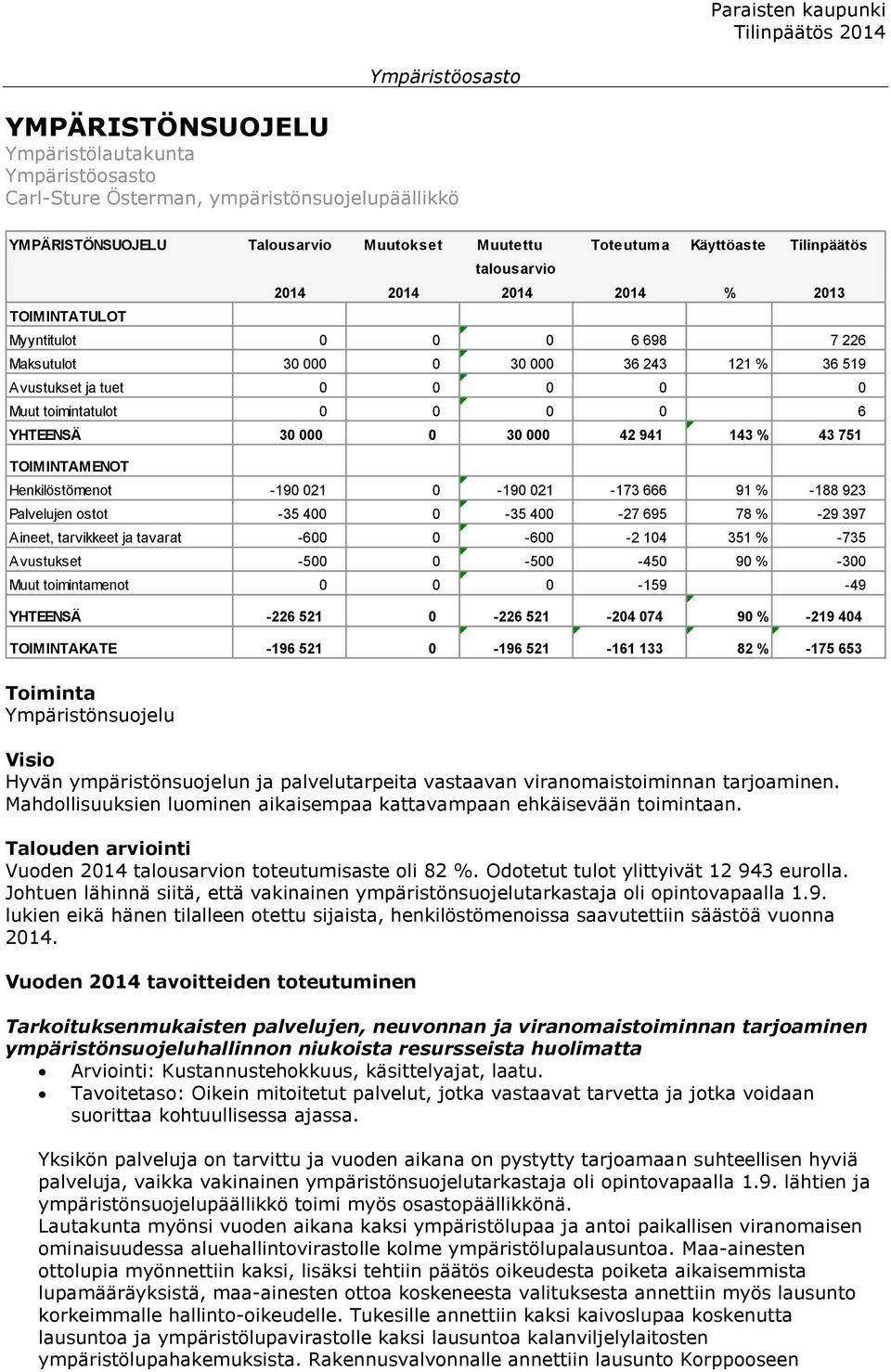 TOIMINTAMENOT Henkilöstömenot -190 021 0-190 021-173 666 91 % -188 923 Palvelujen ostot -35 400 0-35 400-27 695 78 % -29 397 Aineet, tarvikkeet ja tavarat -600 0-600 -2 104 351 % -735 Avustukset -500