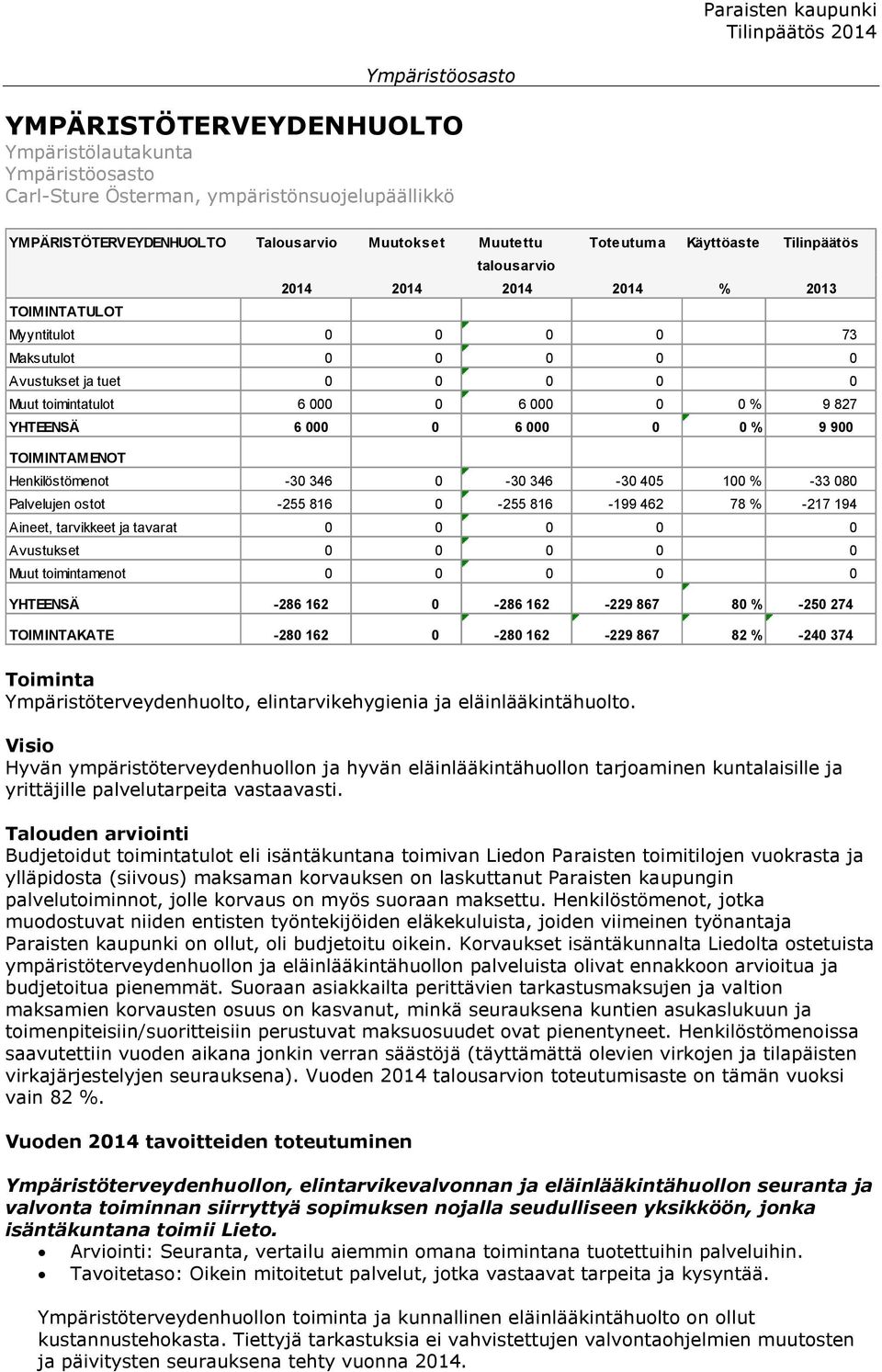 Henkilöstömenot -30 346 0-30 346-30 405 100 % -33 080 Palvelujen ostot -255 816 0-255 816-199 462 78 % -217 194 Aineet, tarvikkeet ja tavarat 0 0 0 0 0 Avustukset 0 0 0 0 0 Muut toimintamenot 0 0 0 0