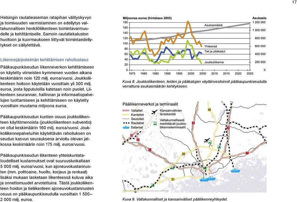 Liikennejärjestelmän kehittämisen rahoitustaso Pääkaupunkiseudun liikenneverkon kehittämiseen on käytetty viimeisten kymmenen vuoden aikana keskimäärin noin 120 milj. euroa/vuosi.