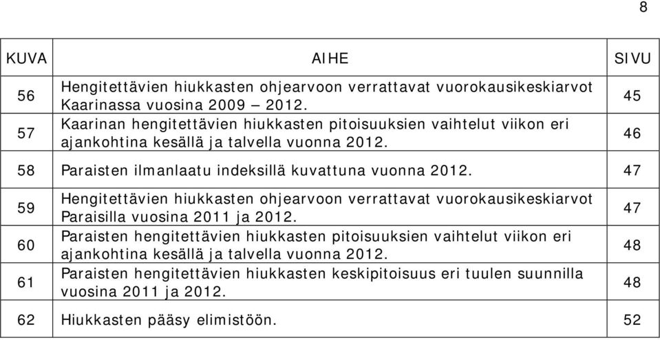 58 Paraisten ilmanlaatu indeksillä kuvattuna vuonna 212.