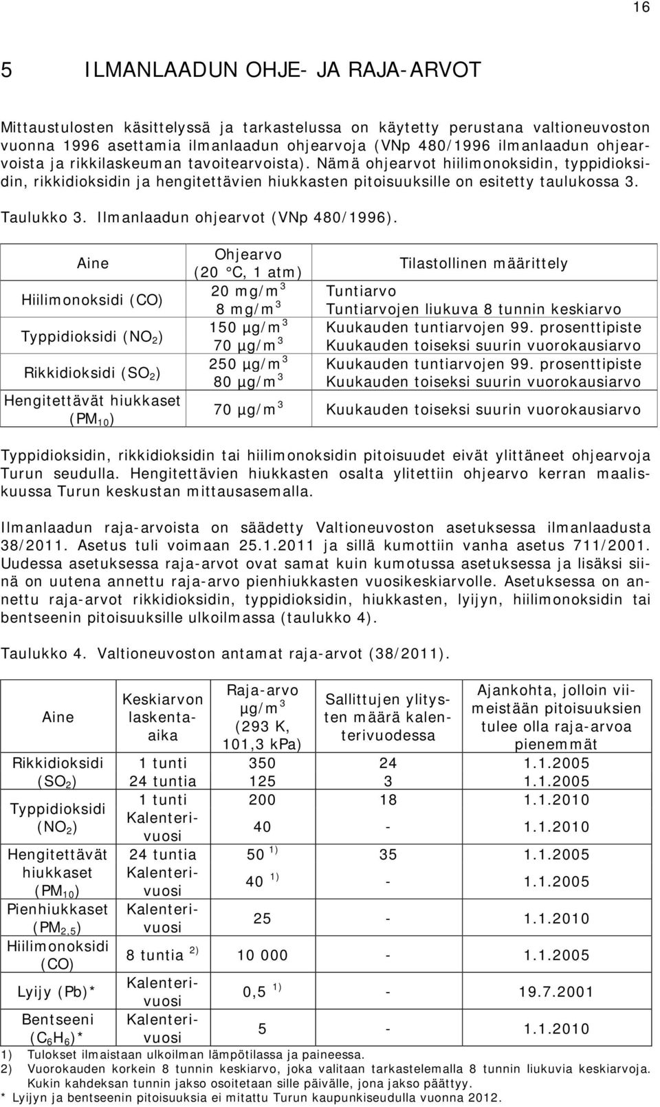 Ilmanlaadun ohjearvot (VNp 48/1996).