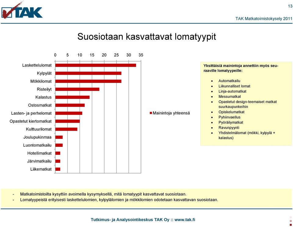 Linja-automatkat Messumatkat Opastetut design-teemaiset matkat suurkaupunkeihin Opiskelumatkat Pyhiinvaellus Pyöräilymatkat Ravunpyynti Yhdistelmälomat (mökki, kylpylä + kalastus) -