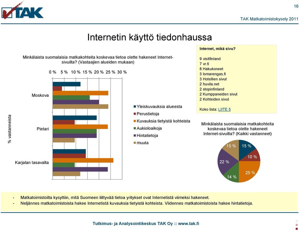 fi 8 Hakukoneet 3 lomarengas.fi 3 Hotellien sivut 2 huvila.