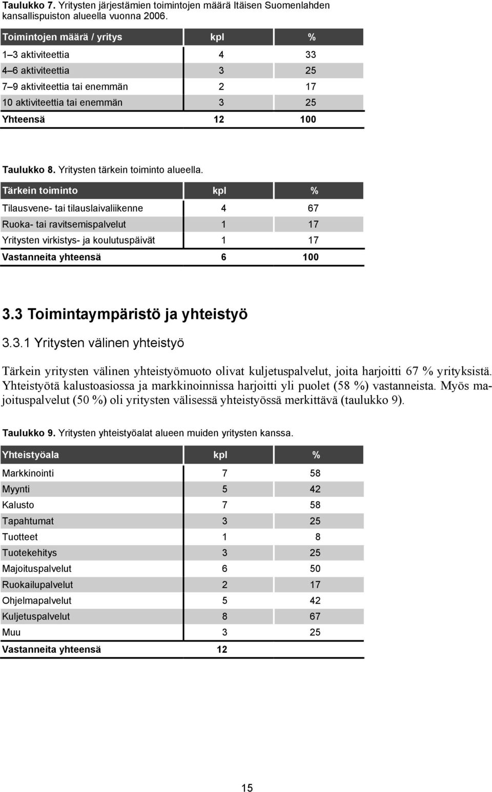 Yritysten tärkein toiminto alueella.