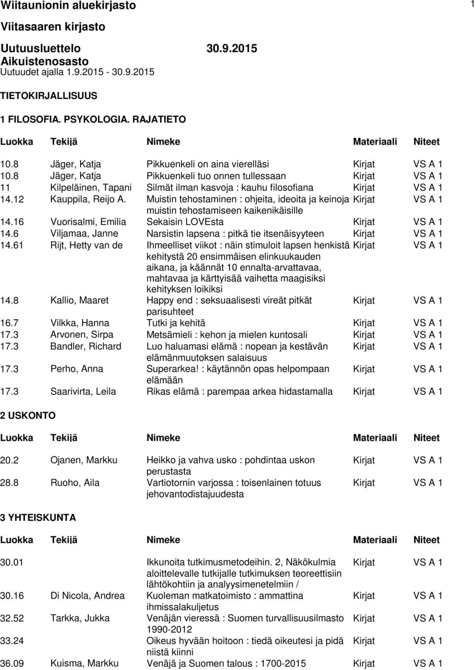 8 Jäger, Katja Pikkuenkeli tuo onnen tullessaan Kirjat VS A 1 11 Kilpeläinen, Tapani Silmät ilman kasvoja : kauhu filosofiana Kirjat VS A 1 14.12 Kauppila, Reijo A.