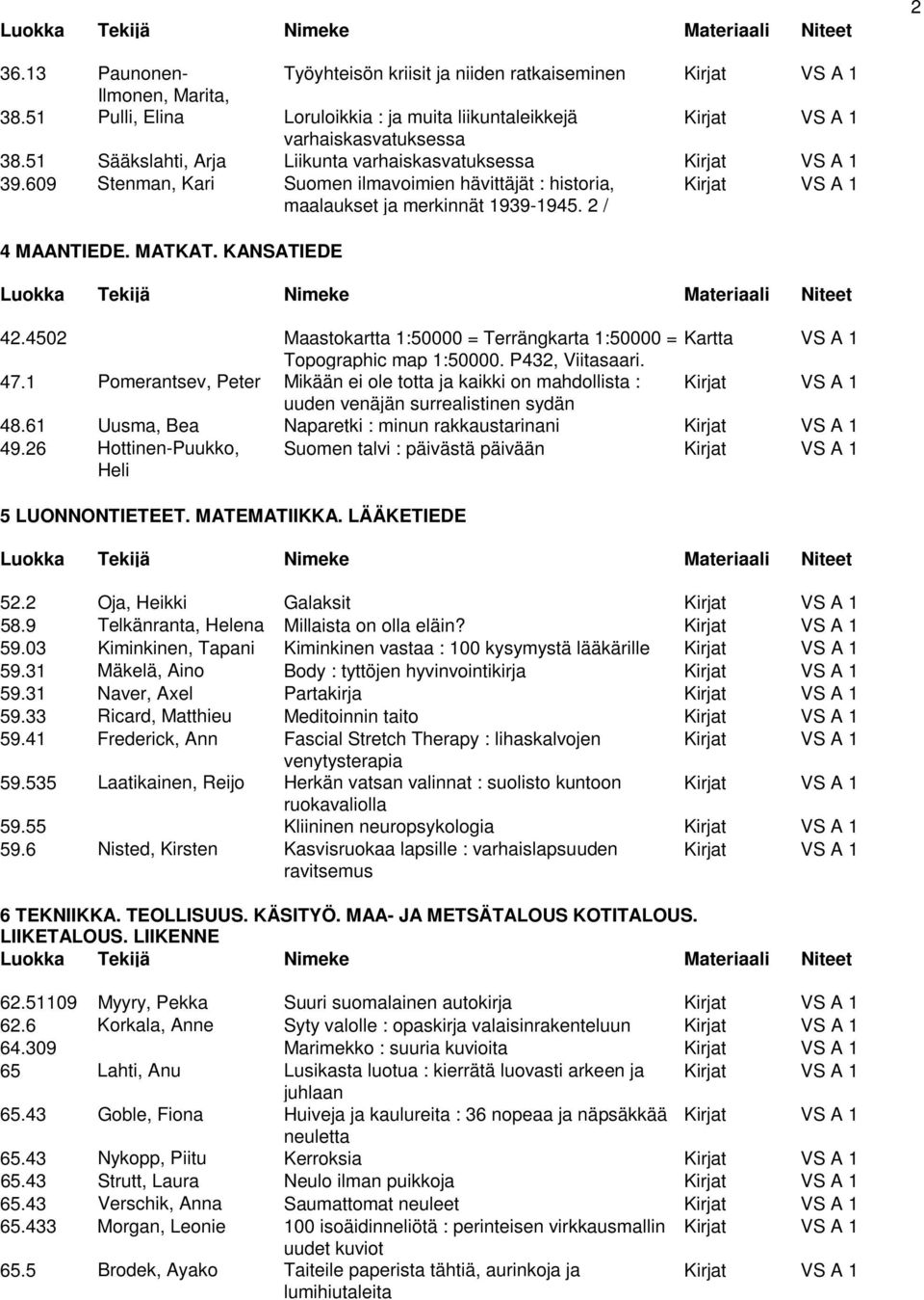 KANSATIEDE 42.4502 Maastokartta 1:50000 = Terrängkarta 1:50000 = Kartta VS A 1 Topographic map 1:50000. P432, Viitasaari. 47.