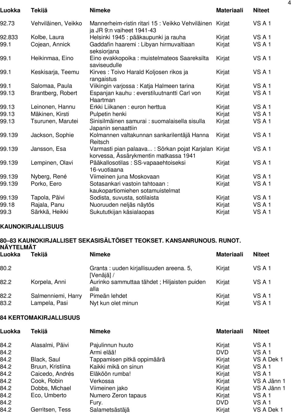 1 Keskisarja, Teemu Kirves : Toivo Harald Koljosen rikos ja Kirjat VS A 1 rangaistus 99.1 Salomaa, Paula Viikingin varjossa : Katja Halmeen tarina Kirjat VS A 1 99.