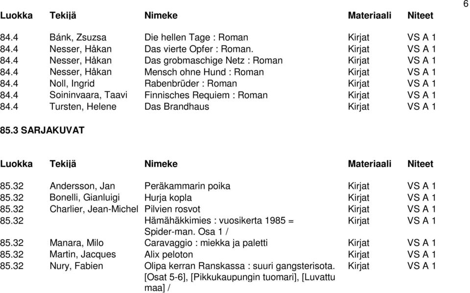 4 Tursten, Helene Das Brandhaus Kirjat VS A 1 85.3 SARJAKUVAT 85.32 Andersson, Jan Peräkammarin poika Kirjat VS A 1 85.32 Bonelli, Gianluigi Hurja kopla Kirjat VS A 1 85.