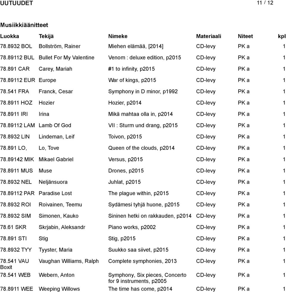 89 HOZ Hozier Hozier, p204 CD-levy PK a 78.89 IRI Irina Mikä mahtaa olla in, p204 CD-levy PK a 78.892 LAM Lamb Of God VII : Sturm und drang, p CD-levy PK a 78.