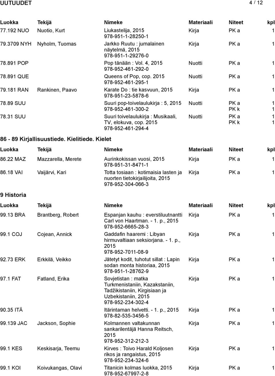 3 SUU Suuri toivelauluk : Mikaali, TV, elokuva, cop. 978-952-46-294-4 Nuotti PK a PK k 86-89 Kllisutiede. Kielitiede. Kielet 86.22 MAZ Mazzarella, Merete Aurinkokissan vuosi, 978-95-3-847- 86.