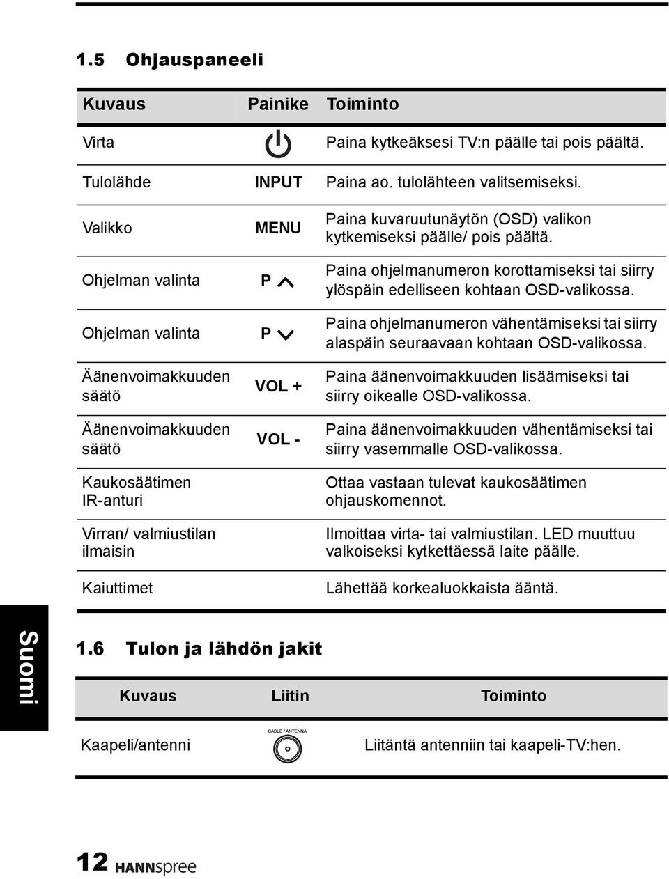 (OSD) valikon kytkemiseksi päälle/ pois päältä. Paina ohjelmanumeron korottamiseksi tai siirry ylöspäin edelliseen kohtaan OSD-valikossa.