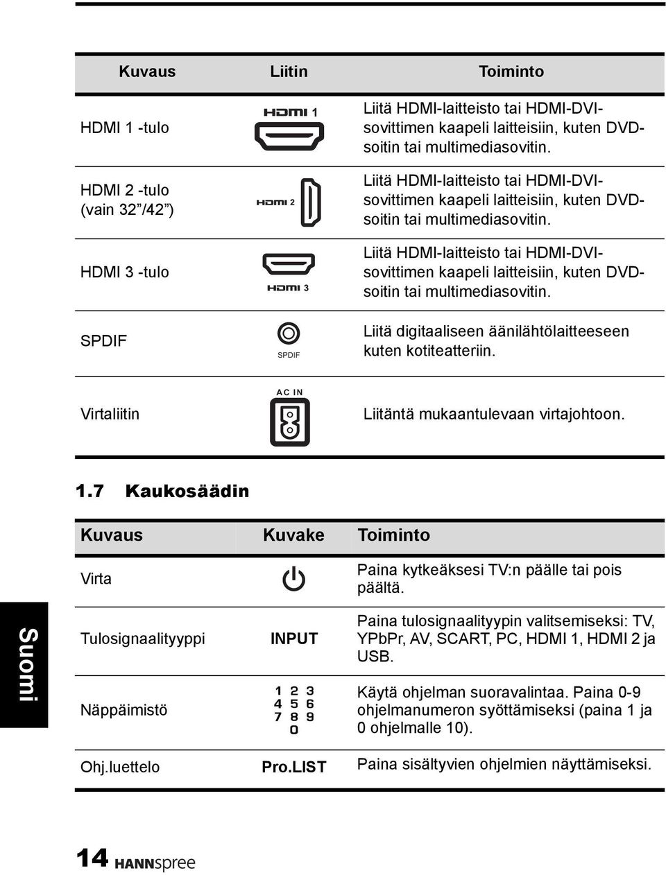 Liitä digitaaliseen äänilähtölaitteeseen kuten kotiteatteriin. Virtaliitin AC IN Liitäntä mukaantulevaan virtajohtoon. 1.