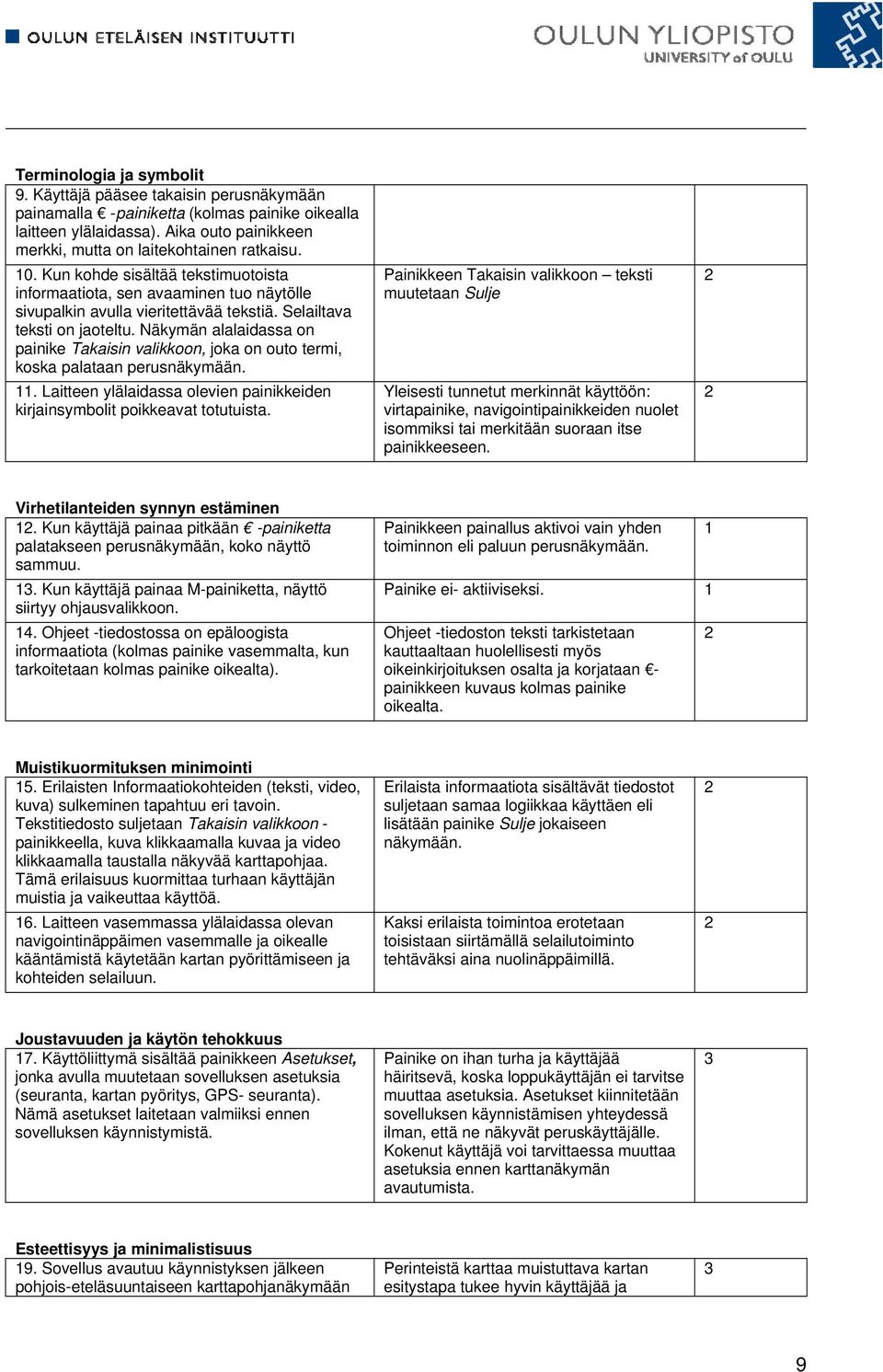 Näkymän alalaidassa on painike Takaisin valikkoon, joka on outo termi, koska palataan perusnäkymään. 11. Laitteen ylälaidassa olevien painikkeiden kirjainsymbolit poikkeavat totutuista.