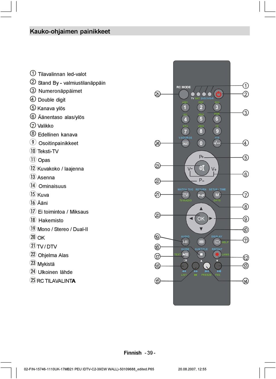 20 19 18 17 16 RC MODE TEXT TV SAT DVDDVD-R ABC DEF GHI 1 2 3 JKL MNO PQR 4 5 6 STU VWX YZ 7 8 9 V.