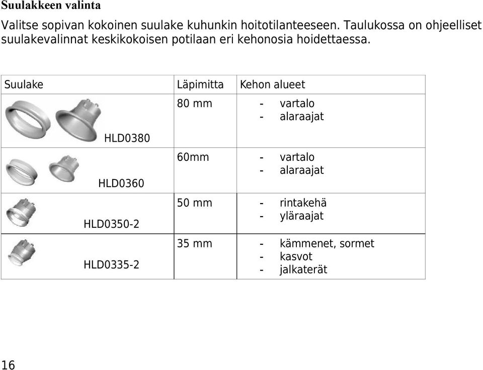 Suulake Läpimitta Kehon alueet 80 mm - vartalo - alaraajat HLD0380 HLD0360 HLD0350-2