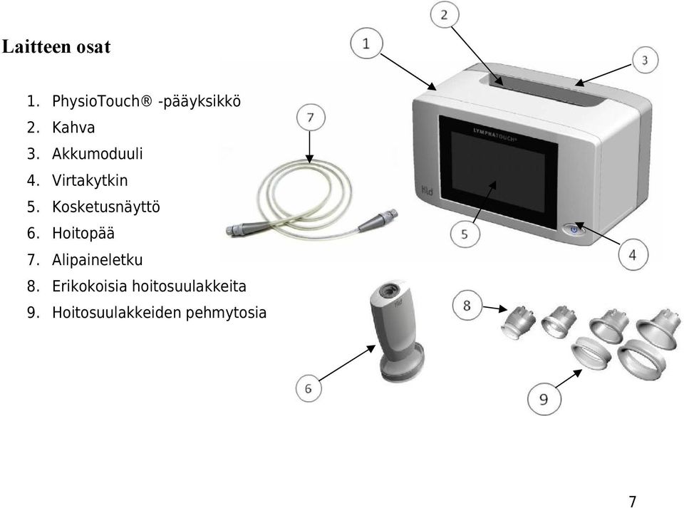 Kosketusnäyttö 6. Hoitopää 7. Alipaineletku 8.