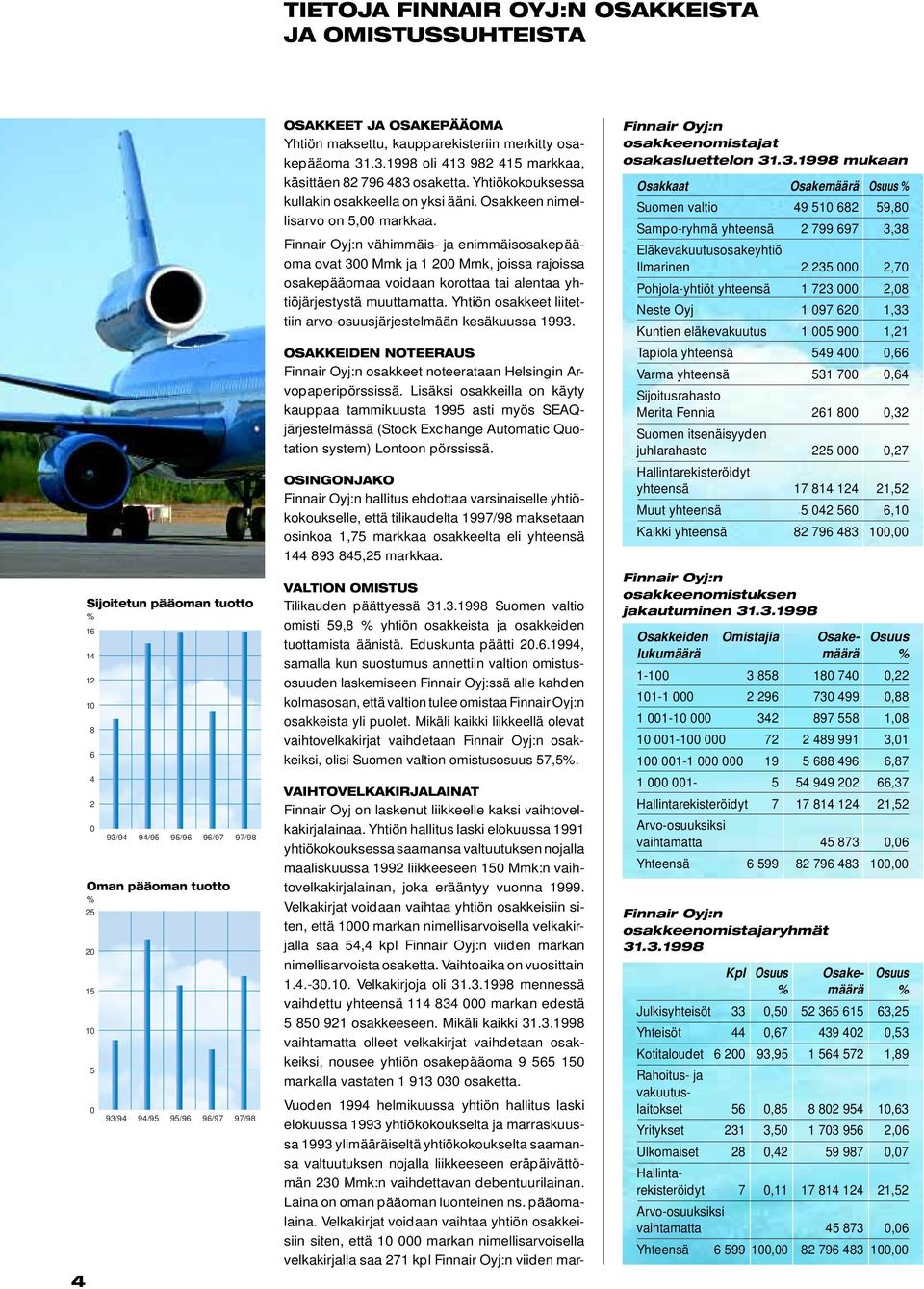 Osakkeen nimellisarvo on 5, markkaa. Finnair Oyj:n vähimmäis- ja enimmäisosakepääoma ovat 3 Mmk ja 1 2 Mmk, joissa rajoissa osakepääomaa voidaan korottaa tai alentaa yhtiöjärjestystä muuttamatta.