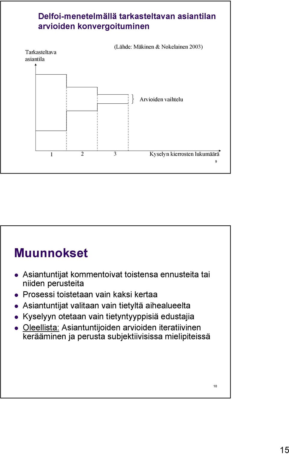 niiden perusteita Prosessi toistetaan vain kaksi kertaa Asiantuntijat valitaan vain tietyltä aihealueelta Kyselyyn otetaan vain