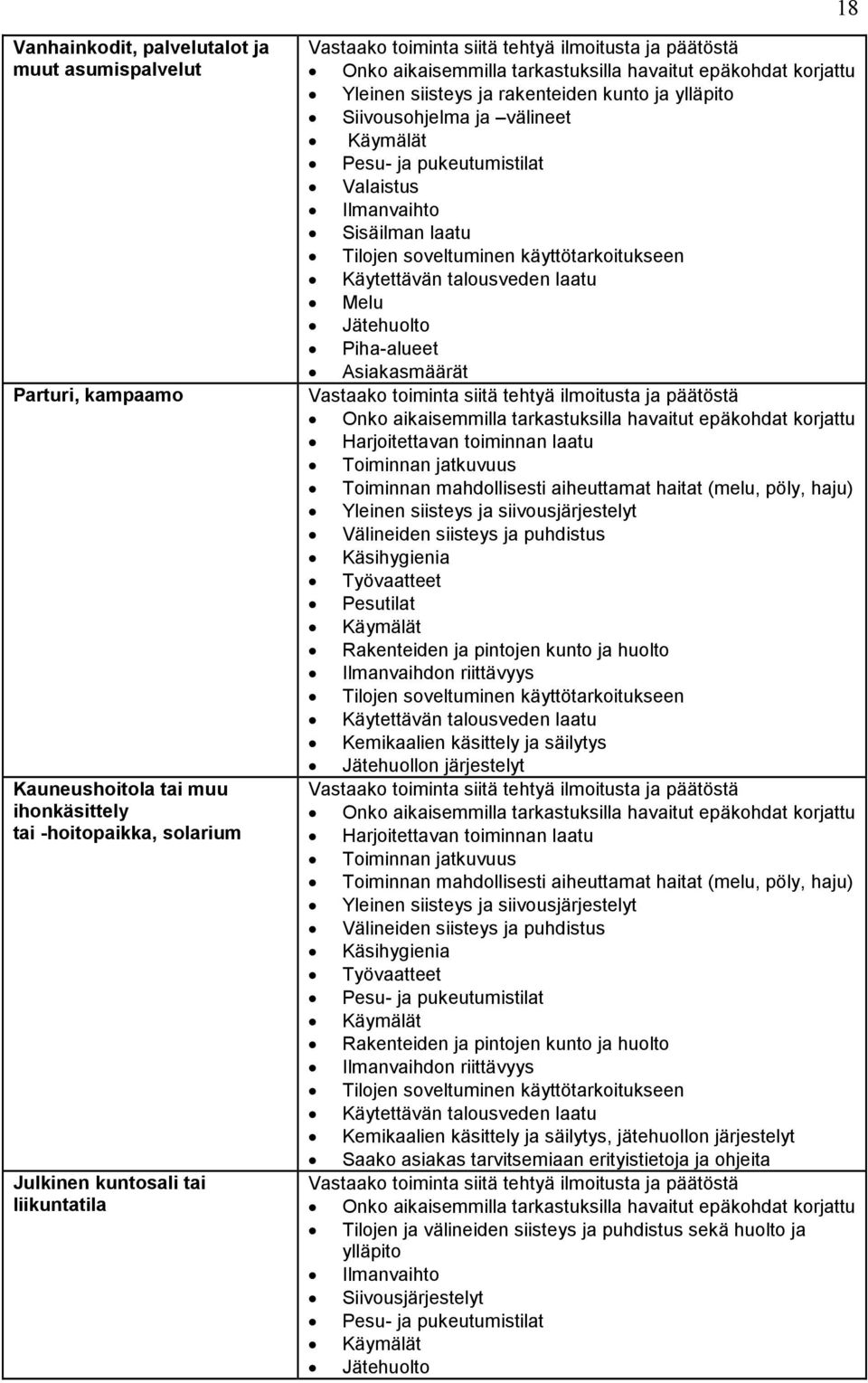 pukeutumistilat Valaistus Ilmanvaihto Sisäilman laatu Tilojen soveltuminen käyttötarkoitukseen Käytettävän talousveden laatu Melu Jätehuolto Piha-alueet Asiakasmäärät Vastaako toiminta siitä tehtyä